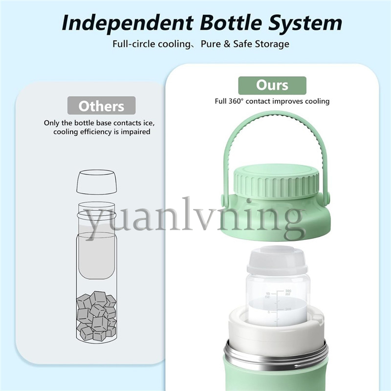 Portable Breast Milk Cooler Bo - Food Storage Essentials review and price